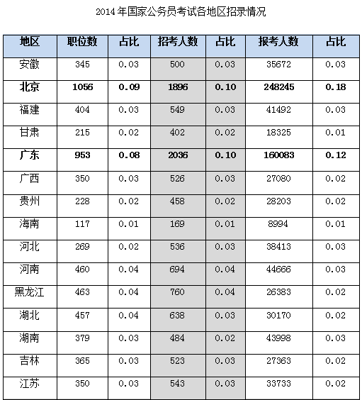 國(guó)家公務(wù)員考試