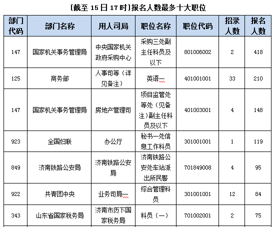 2015年國(guó)家公務(wù)員考試