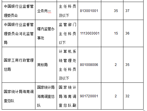 2015年國家公務(wù)員考試