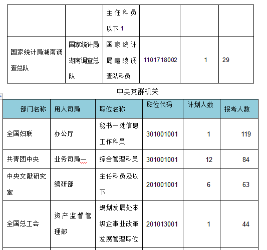 2015年國家公務(wù)員考試