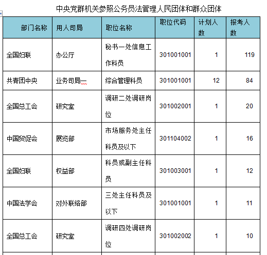 2015年國(guó)家公務(wù)員考試