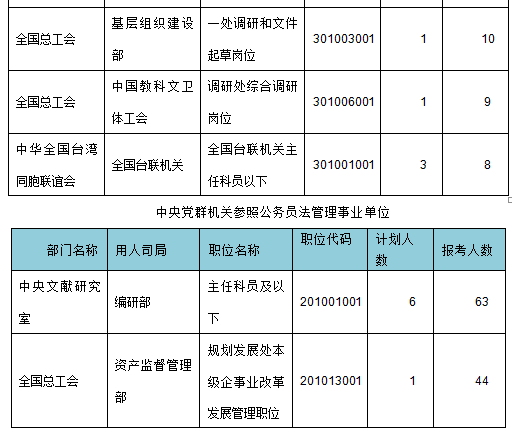 2015年國(guó)家公務(wù)員考試