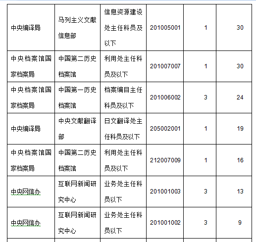 2015年國(guó)家公務(wù)員考試