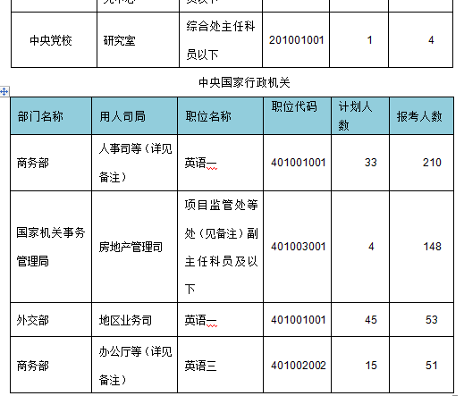 2015年國(guó)家公務(wù)員考試