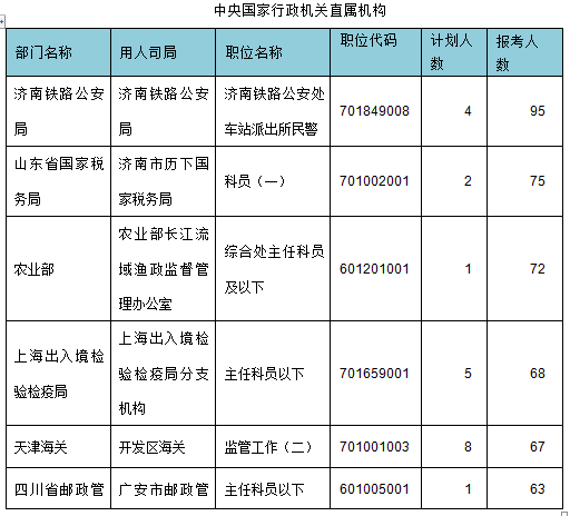 2015年國(guó)家公務(wù)員考試