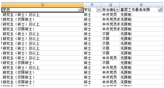 2015國家公務員考試