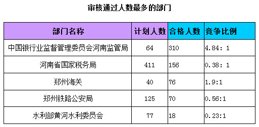 2015國家公務員考試