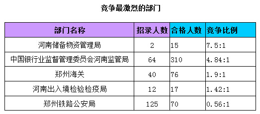 2015國家公務員考試