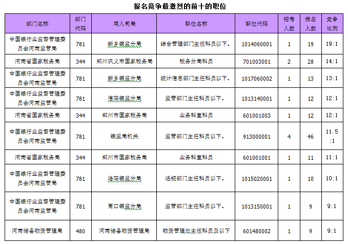 2015國家公務(wù)員考試