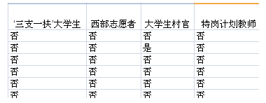 2015國(guó)家公務(wù)員考試