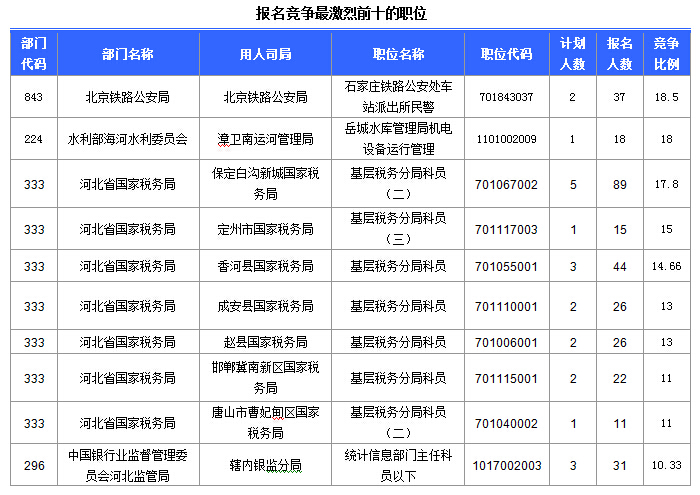 國家公務員考試