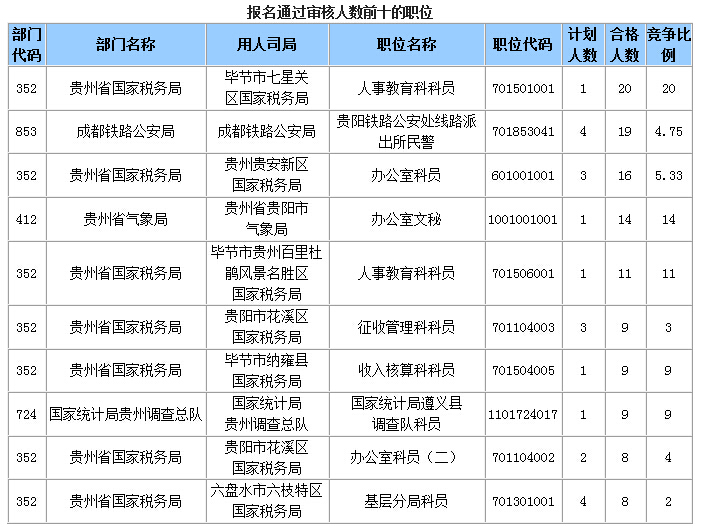 2015國家公務(wù)員考試