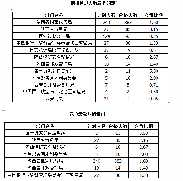 國家公務(wù)員考試