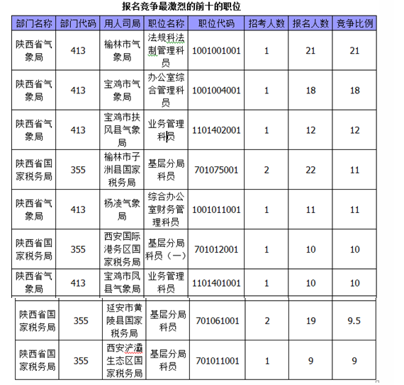 國(guó)家公務(wù)員考試