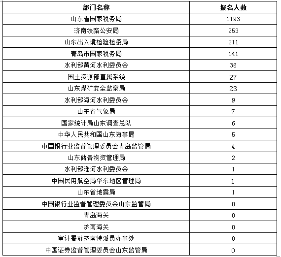 國家公務(wù)員考試