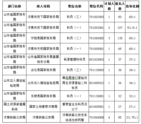 國家公務(wù)員考試