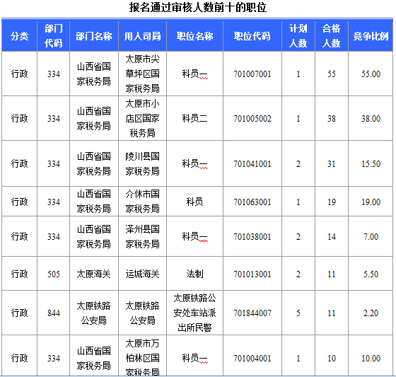 2015年國家公務(wù)員考試