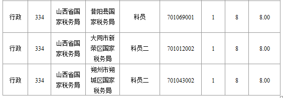 2015年國家公務(wù)員考試