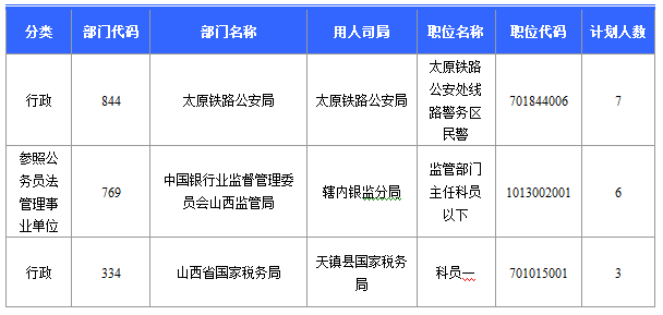 2015年國家公務(wù)員考試