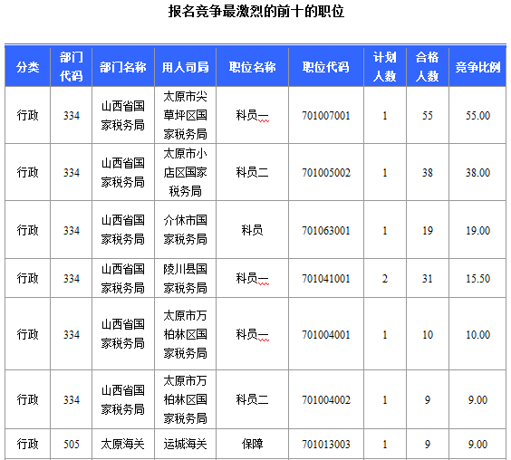 2015年國家公務(wù)員考試