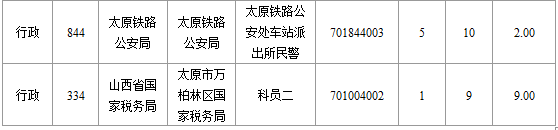 2015年國家公務(wù)員考試