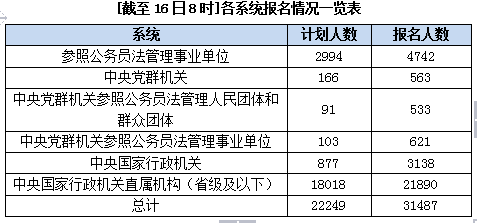 2015國(guó)家公務(wù)員考試