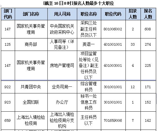 2015國(guó)家公務(wù)員考試