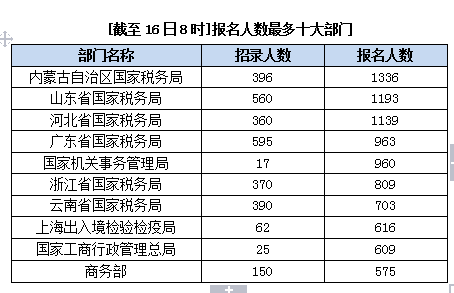 2015國(guó)家公務(wù)員考試