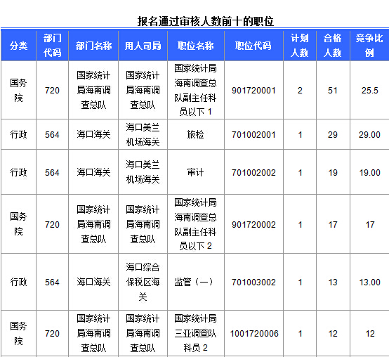 2015國(guó)家公務(wù)員考試