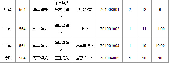 2015國(guó)家公務(wù)員考試