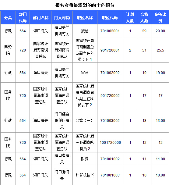 2015國(guó)家公務(wù)員考試