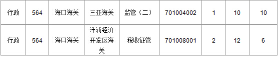 2015國(guó)家公務(wù)員考試