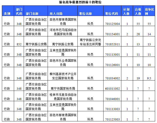 2015國家公務(wù)員考試