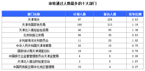 2015國家公務員考試