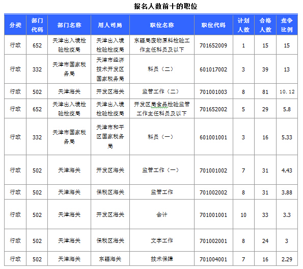 2015國家公務員考試