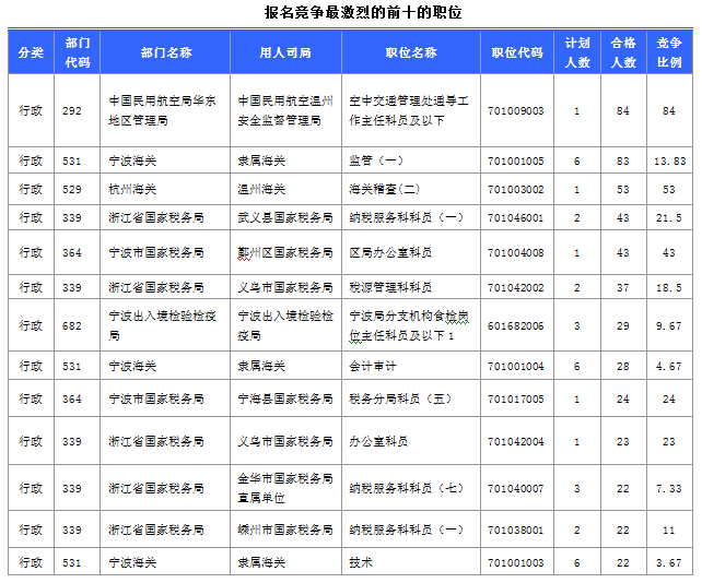 2015國(guó)家公務(wù)員考試