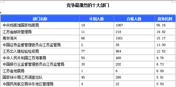 2015國家公務員考試