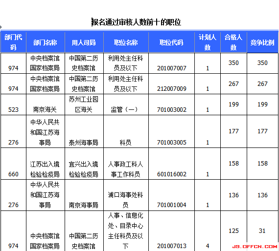 2015國(guó)家公務(wù)員考試