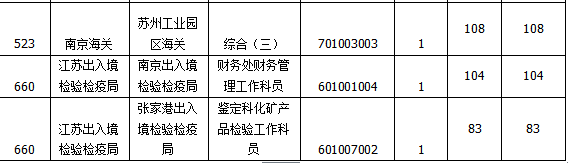 2015國(guó)家公務(wù)員考試