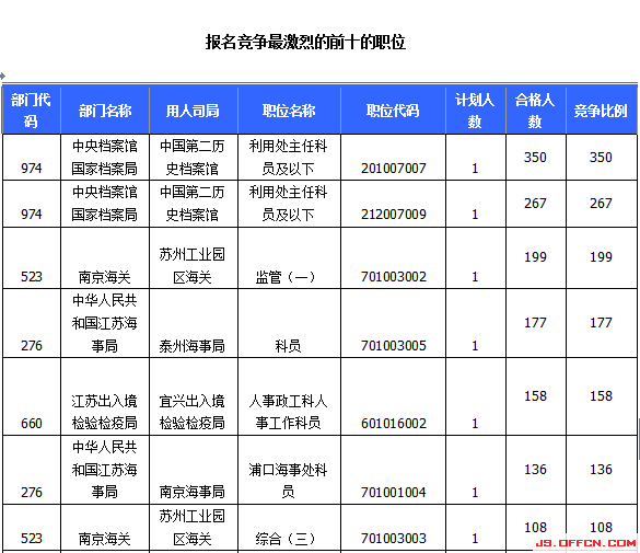 2015國(guó)家公務(wù)員考試