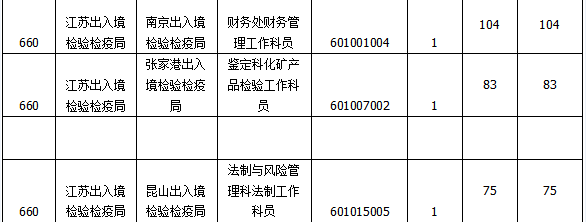 2015國(guó)家公務(wù)員考試