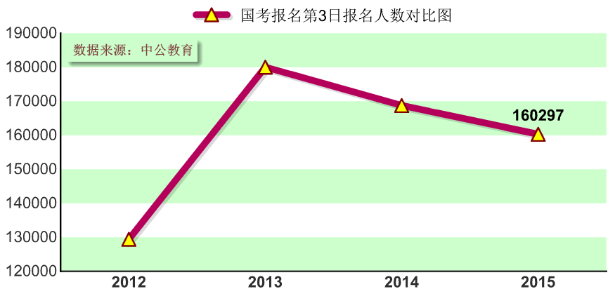 2015國(guó)家公務(wù)員考試