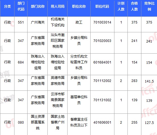 2015國家公務(wù)員考試