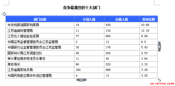 2015國家公務(wù)員考試