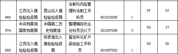 2015國家公務員考試