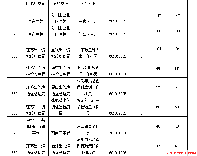 2015國家公務員考試