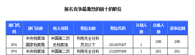 2015國家公務員考試