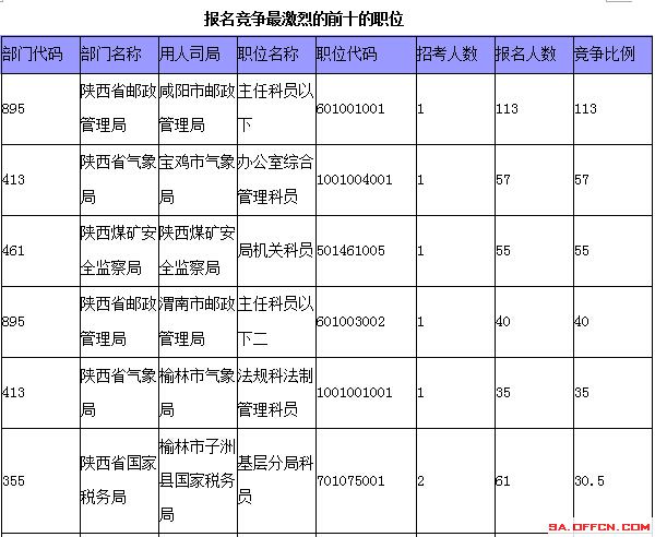 國家公務(wù)員考試