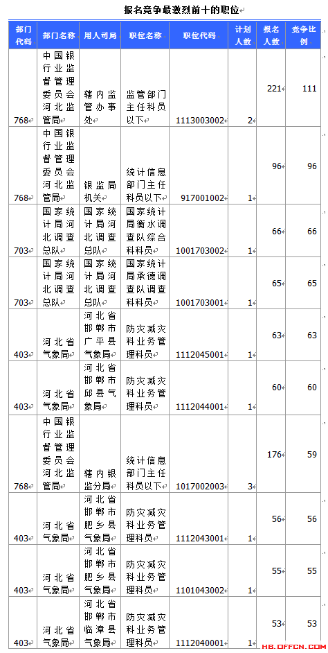 國家公務員考試