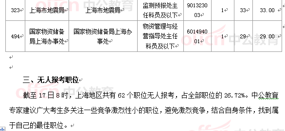 2015年國(guó)家公務(wù)員考試